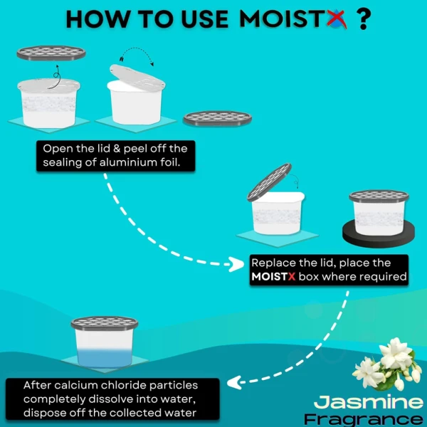 Moistx Interior Dehumidifier box 600ml Jasmine